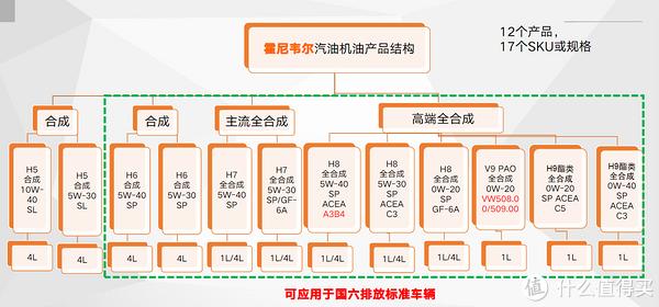 高粘度就比低粘度保護(hù)能力更出色?霍尼韋爾V9試用體驗(yàn)