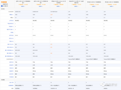 主流七座中大型SUV產(chǎn)品分析——大眾油品車型全覽