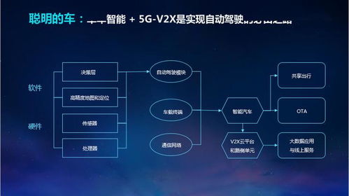 數字新基建下的5G車聯(lián)網 吳冬升談創(chuàng)新賦能自動駕駛與智慧交通