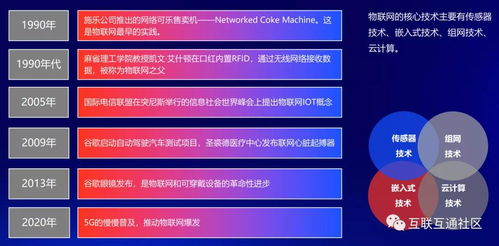 多媒體數字技術的發(fā)展歷程與研發(fā)演進