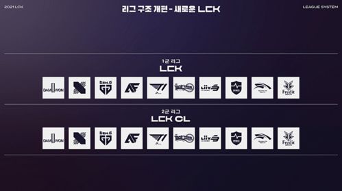 LCK次級聯賽迎重大變革 總獎金8000萬韓元，參賽年齡下調至16歲